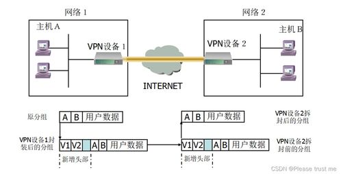 网络安全协议与AES算法在计算机网络及软件技术开发中的关键作用