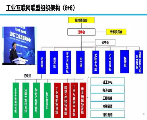 数字浪潮与信息通信技术变革 信通院院长的视角
