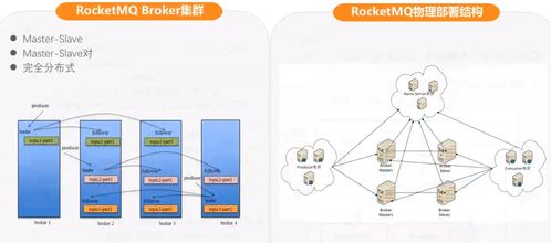 互联网分布式消息队列设计及技术开发探索