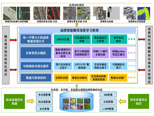 空间信息网络基础理论与关键技术 重大研究计划引领我国空间信息体系创新发展