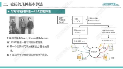 密码技术在互联网创新应用中的核心作用 计算机网络与软件开发的融合实践